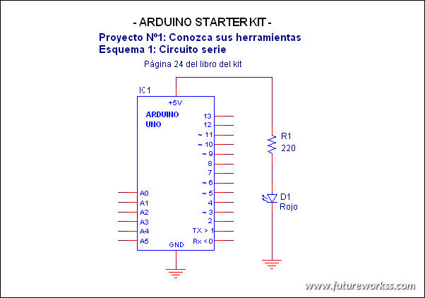 Esquema proyecto 2