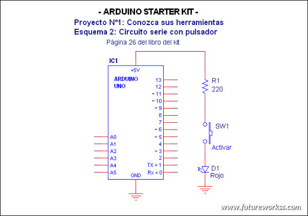 Esquema proyecto 2