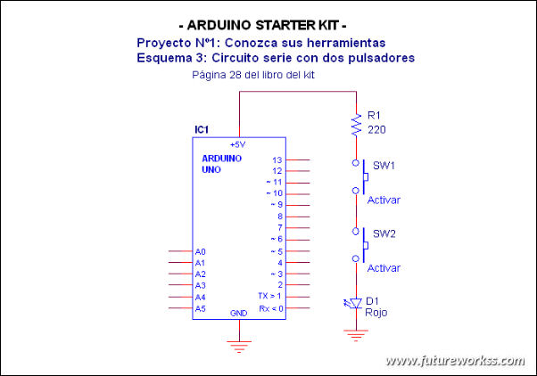 Esquema proyecto 2