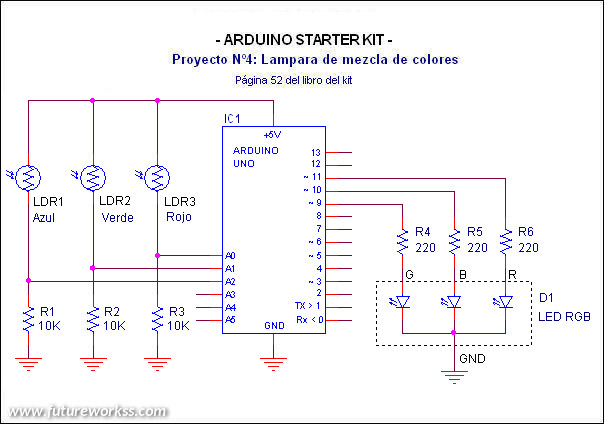Esquema proyecto 2