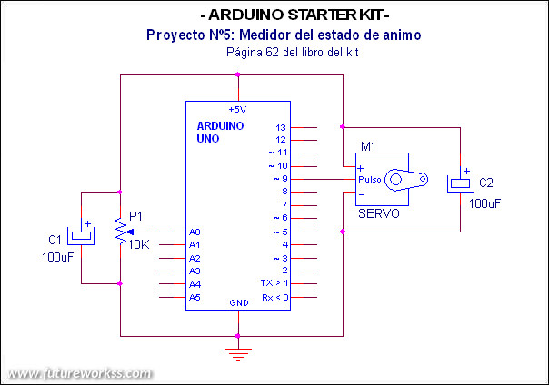 Esquema proyecto 2