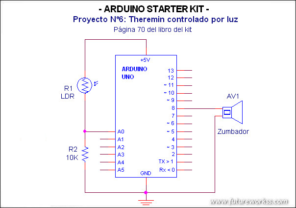 Esquema proyecto 2